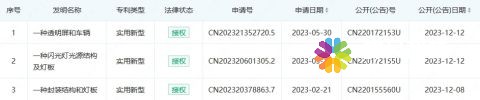 乾照、瑞丰、芯瑞达等取得LED专利,涉MiniLED、车载显示等