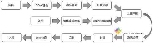 高科华烨Micro LED专利