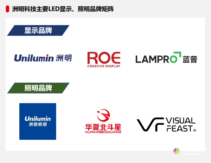 洲明科技品牌