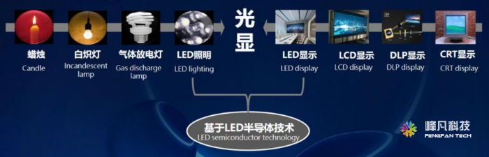洲明科技光显概念